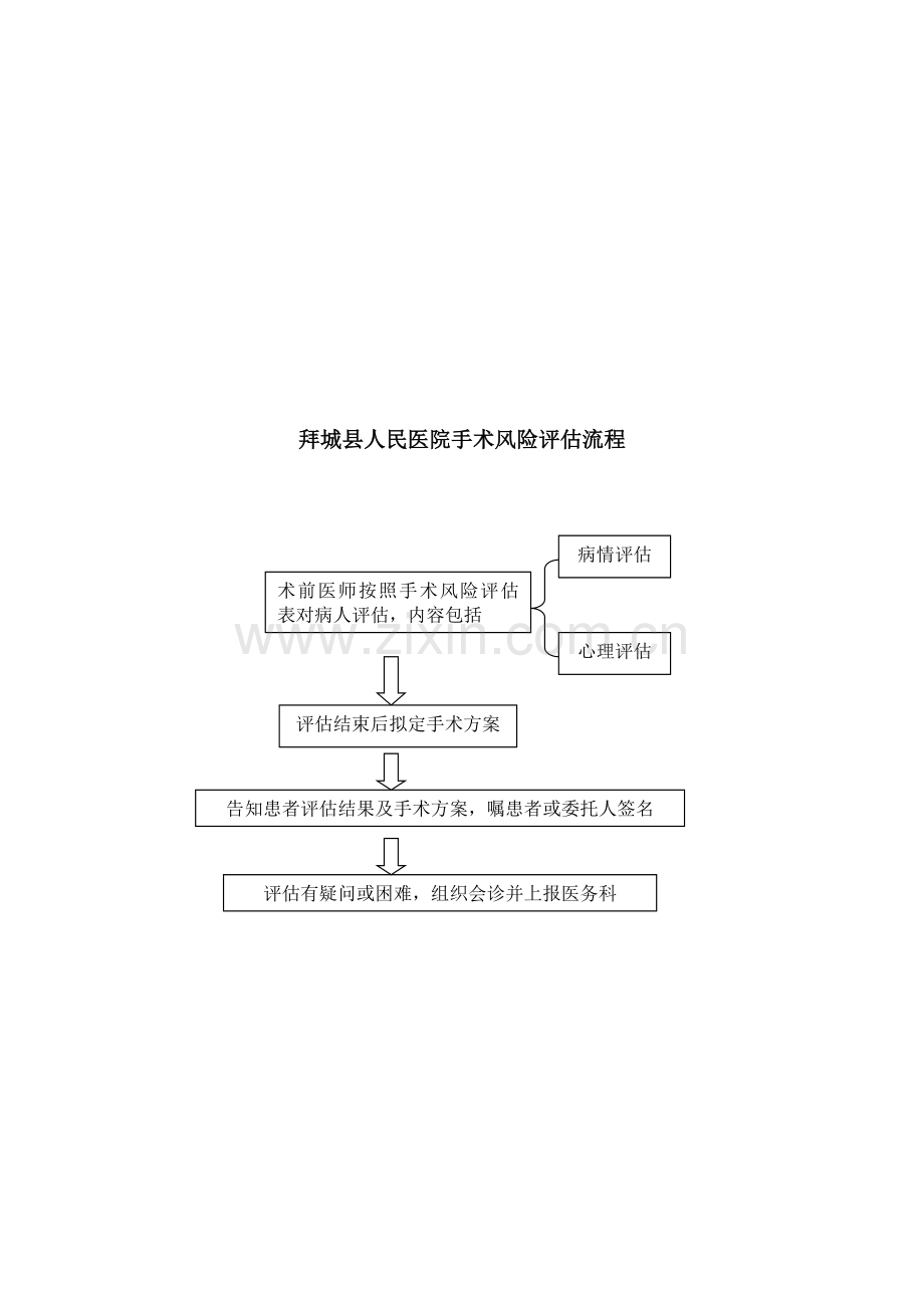 333----手术风险评估制度-流程-评估表.doc_第3页