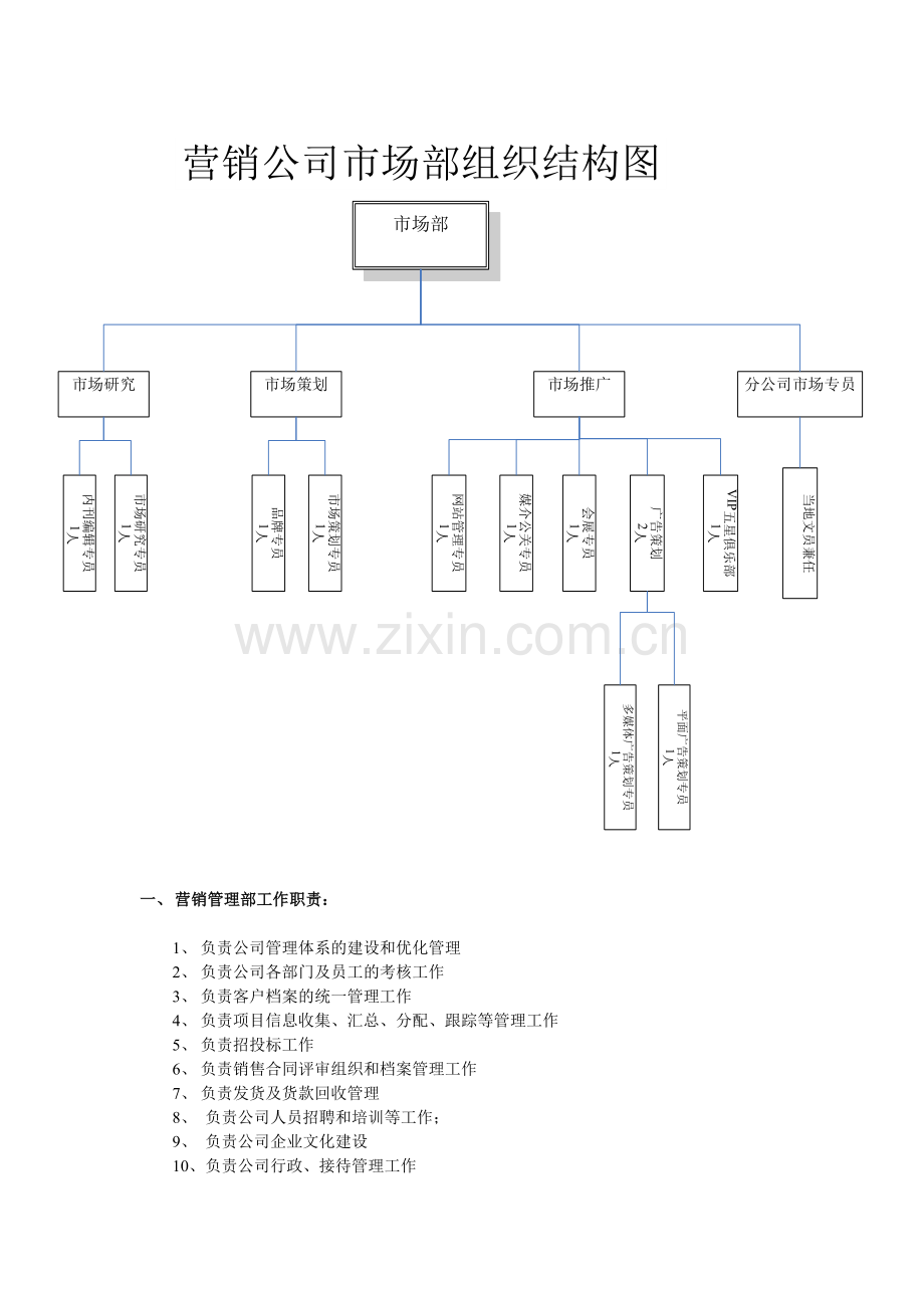 营销公司部门职责.doc_第2页