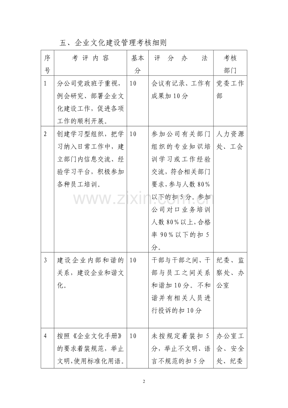 企业文化考核办法.(定稿)doc.doc_第2页