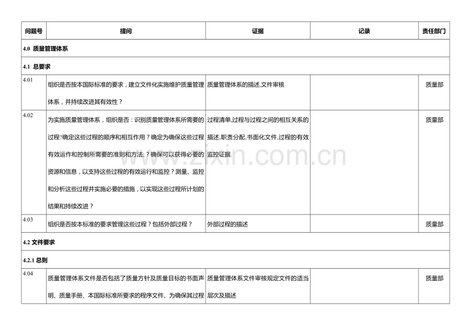 内部质量体系审核检查表.doc_第2页