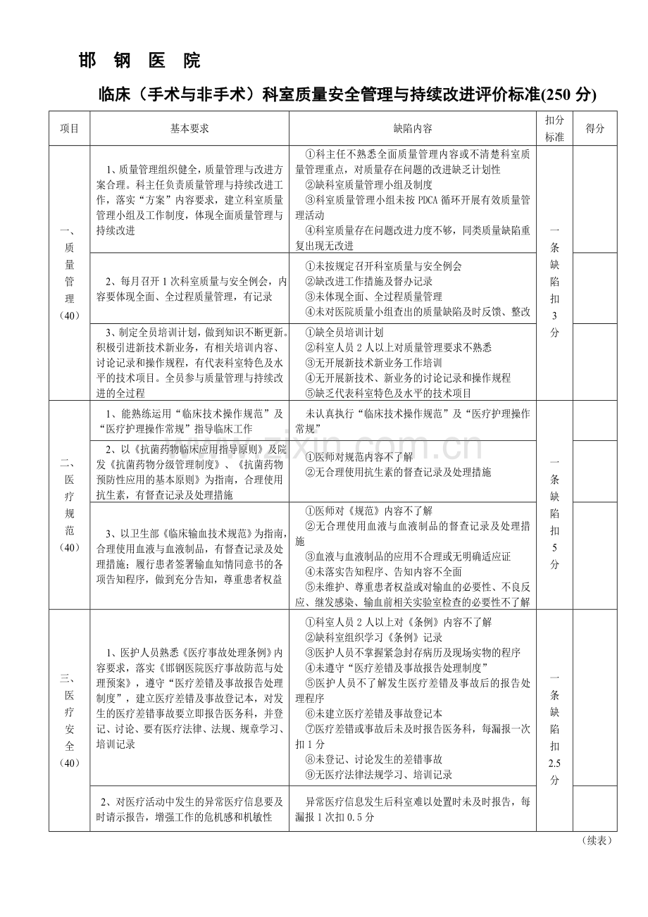 临床(手术与非手术)科室质量安全管理与持续改进评价标准..doc_第1页