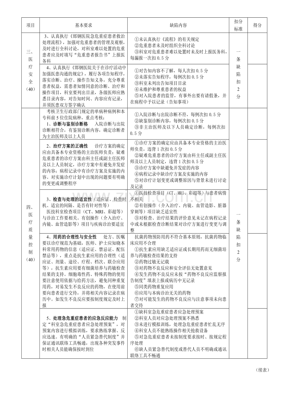 临床(手术与非手术)科室质量安全管理与持续改进评价标准..doc_第2页