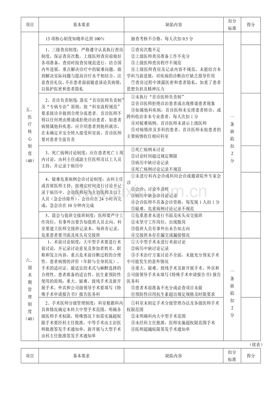 临床(手术与非手术)科室质量安全管理与持续改进评价标准..doc_第3页