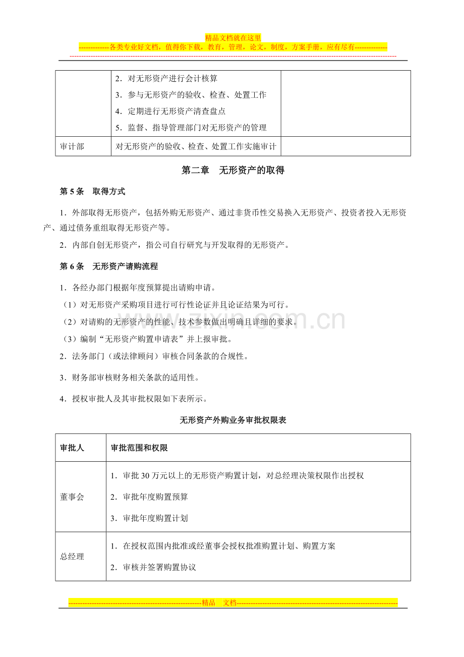 无形资产管理制度1.doc_第2页