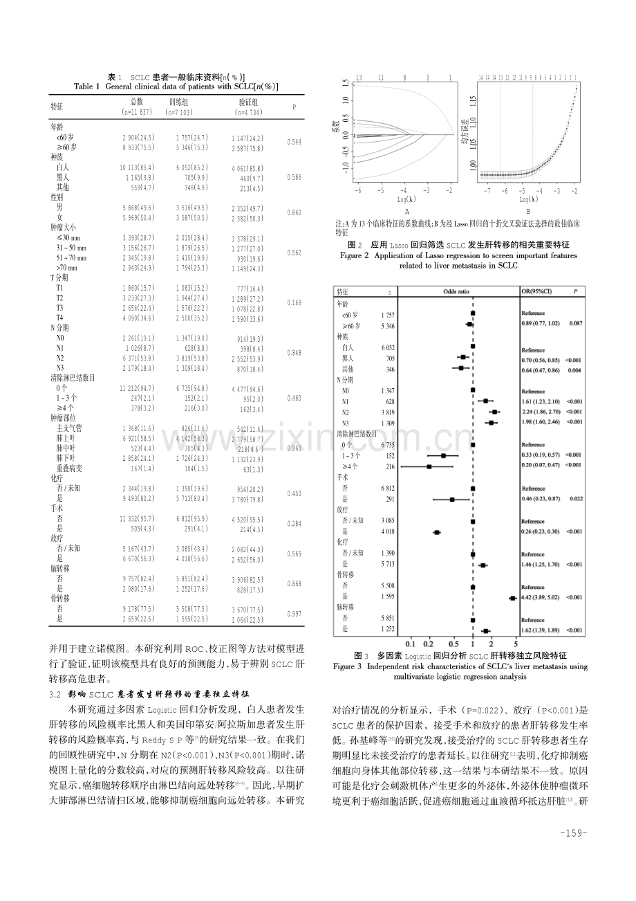 构建小细胞肺癌患者肝转移诺模图预测模型.pdf_第3页