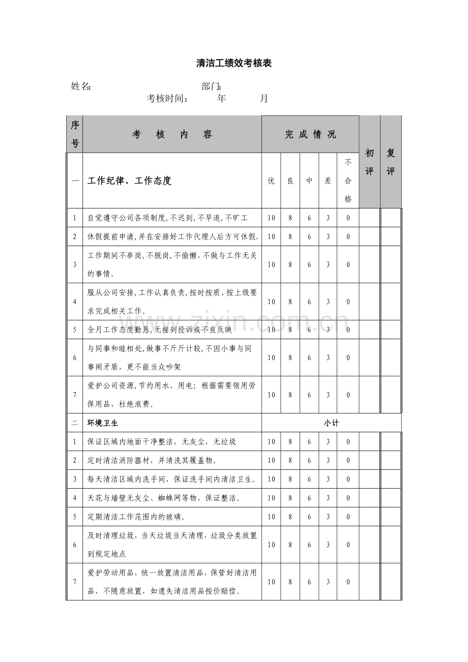 清洁工绩效考核表.doc_第1页