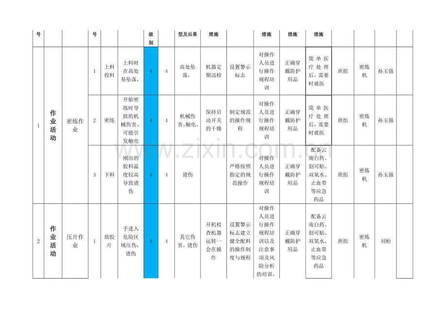 8-作业活动风险分级管控清单.doc_第3页