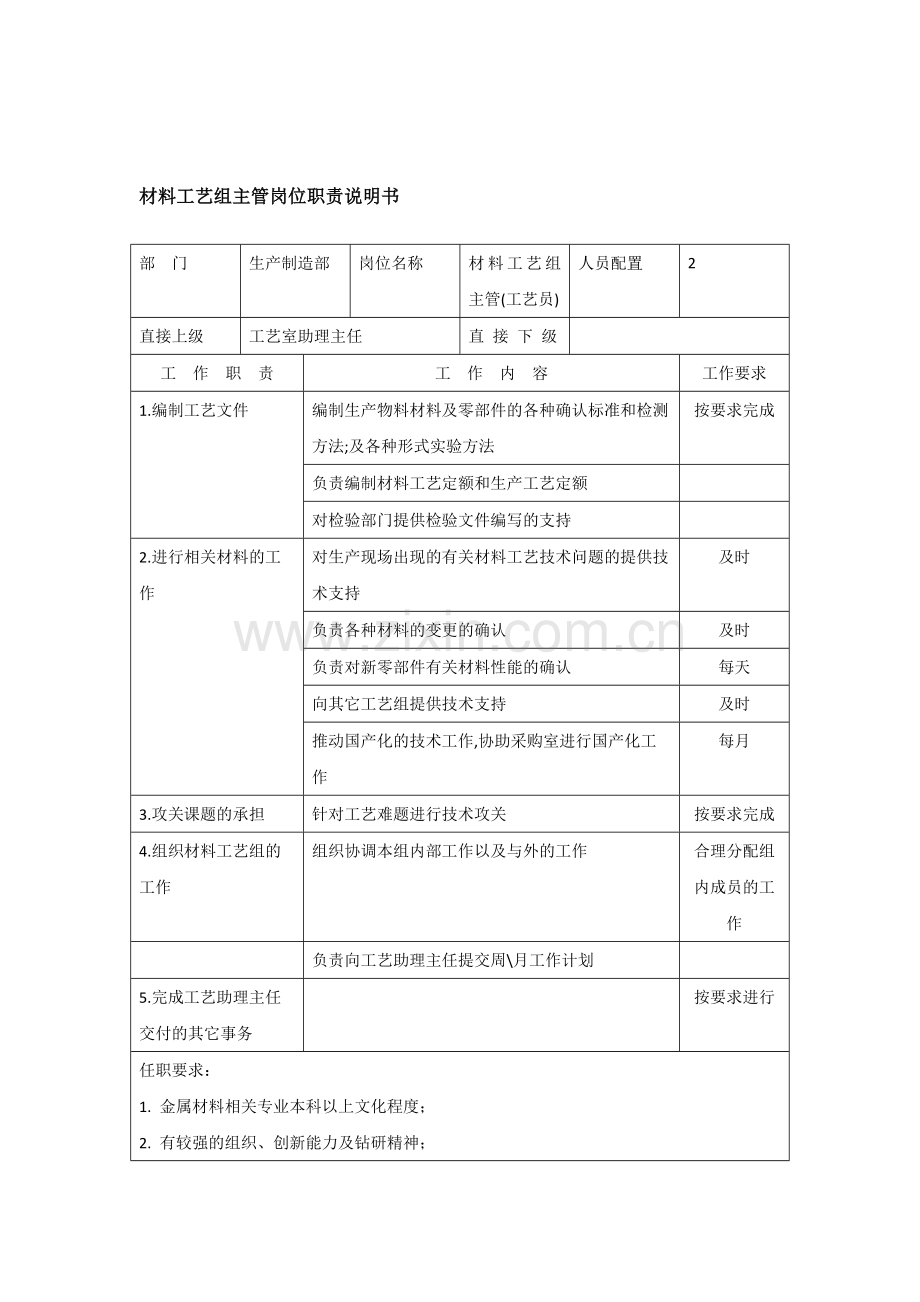 材料工艺组主管岗位职责说明书-范本.doc_第1页