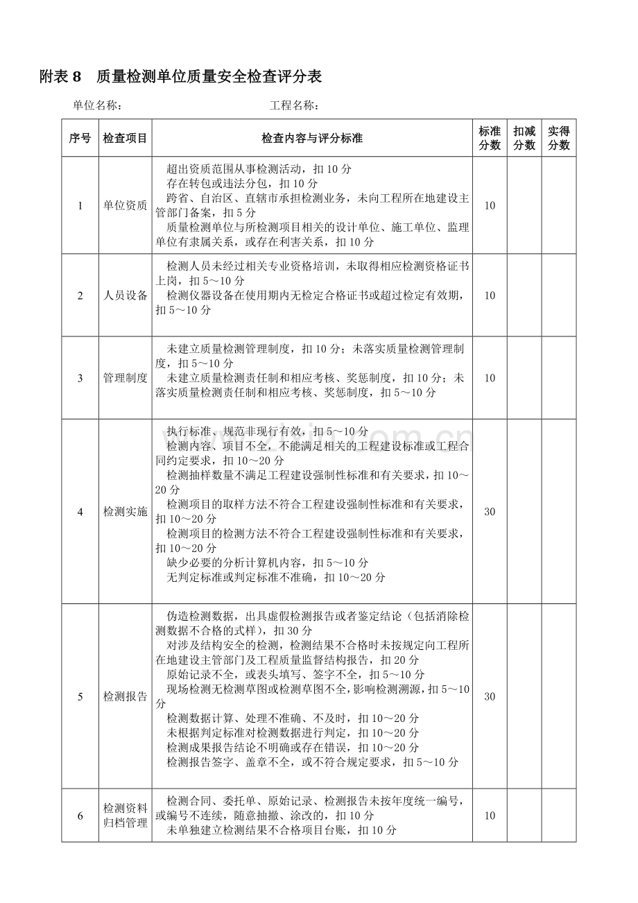 质量检测单位质量安全检查评分表..doc_第1页