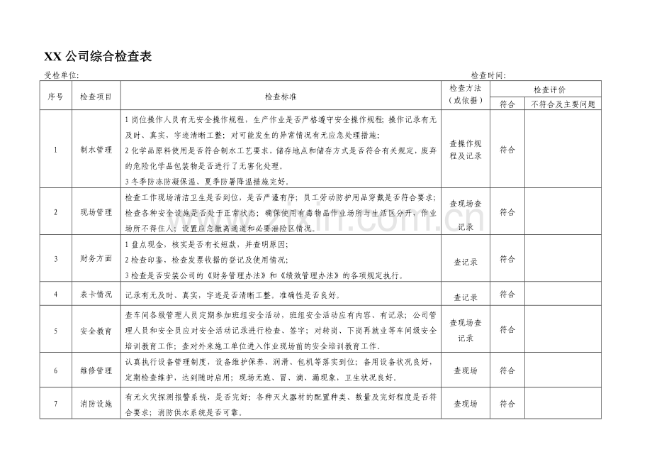 XX公司安全生产综合检查表.doc_第1页