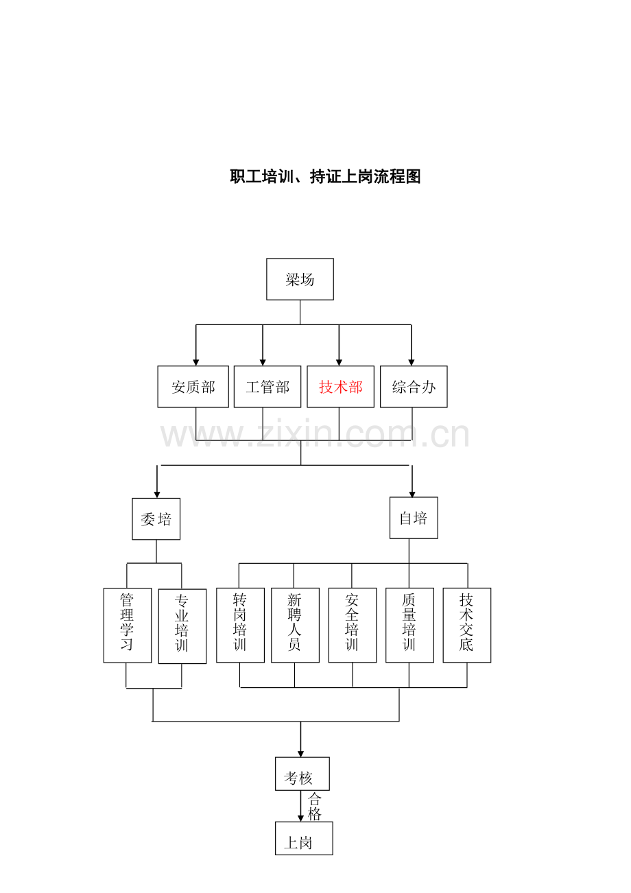 职工培训、持证上岗制度.doc_第2页