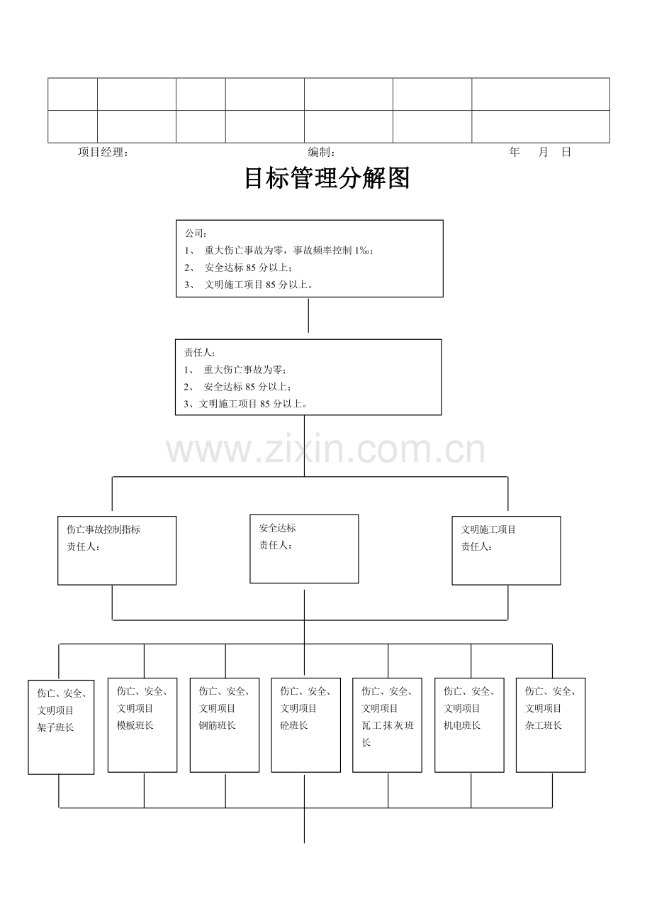 各安全管理资料表格..doc_第3页