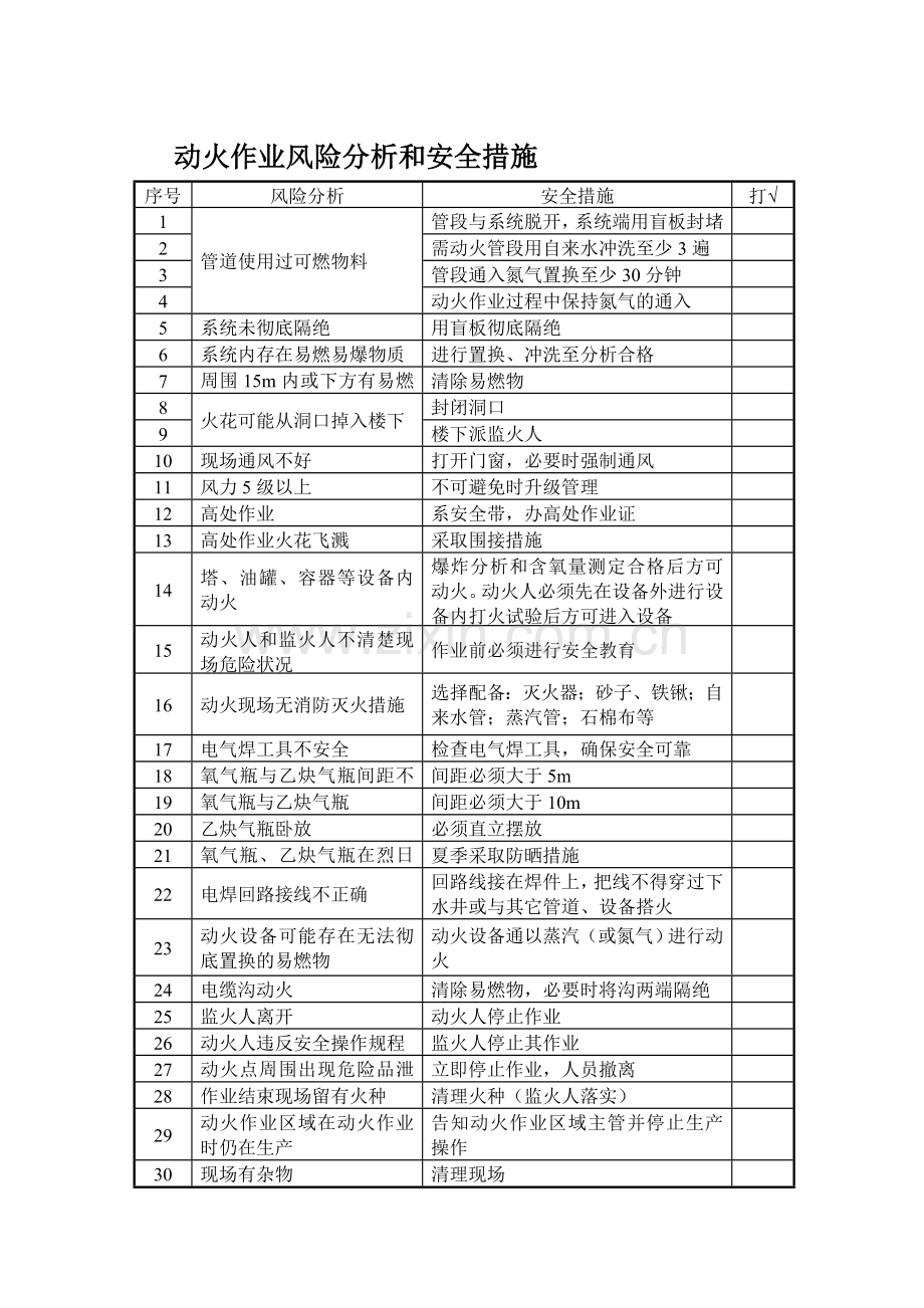 九大危险作业风险分析及安全措施.doc_第1页