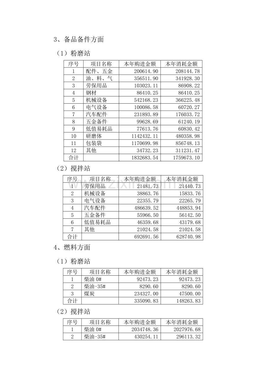 2013年供应工作总结及2014年工作计划[1]-2.doc_第3页