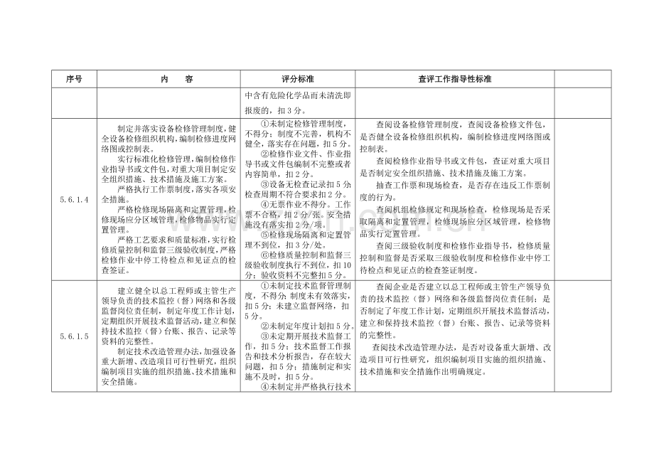 安全生产标准化查评工作指导性标准..doc_第2页