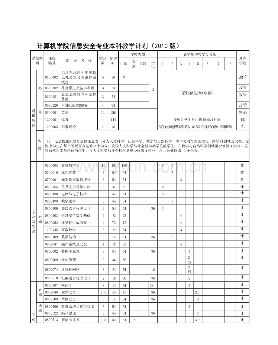 武汉大学计算机学院信息安全专业培养计划..doc_第1页