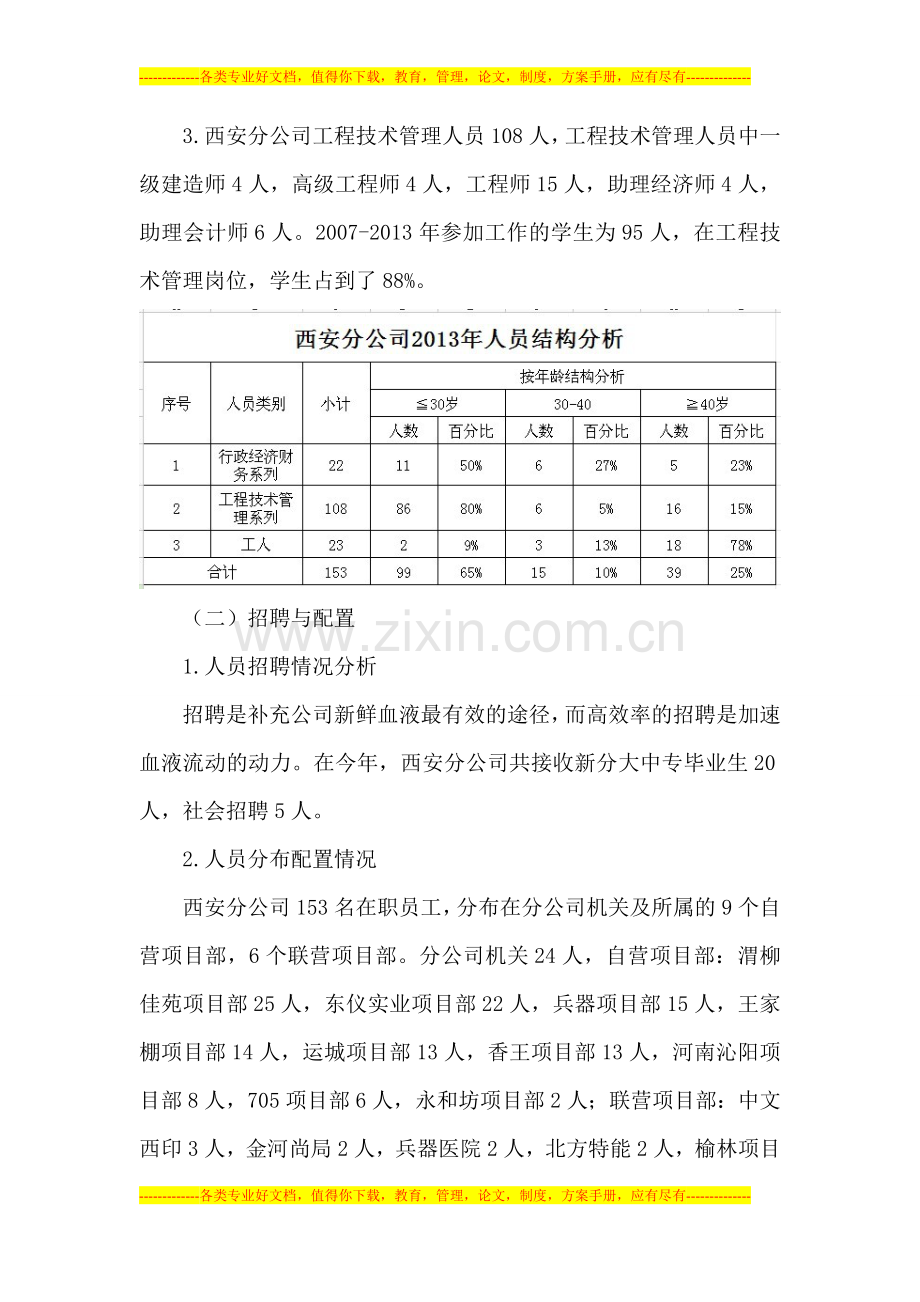 2013年人力资源工作年终总结.doc_第2页