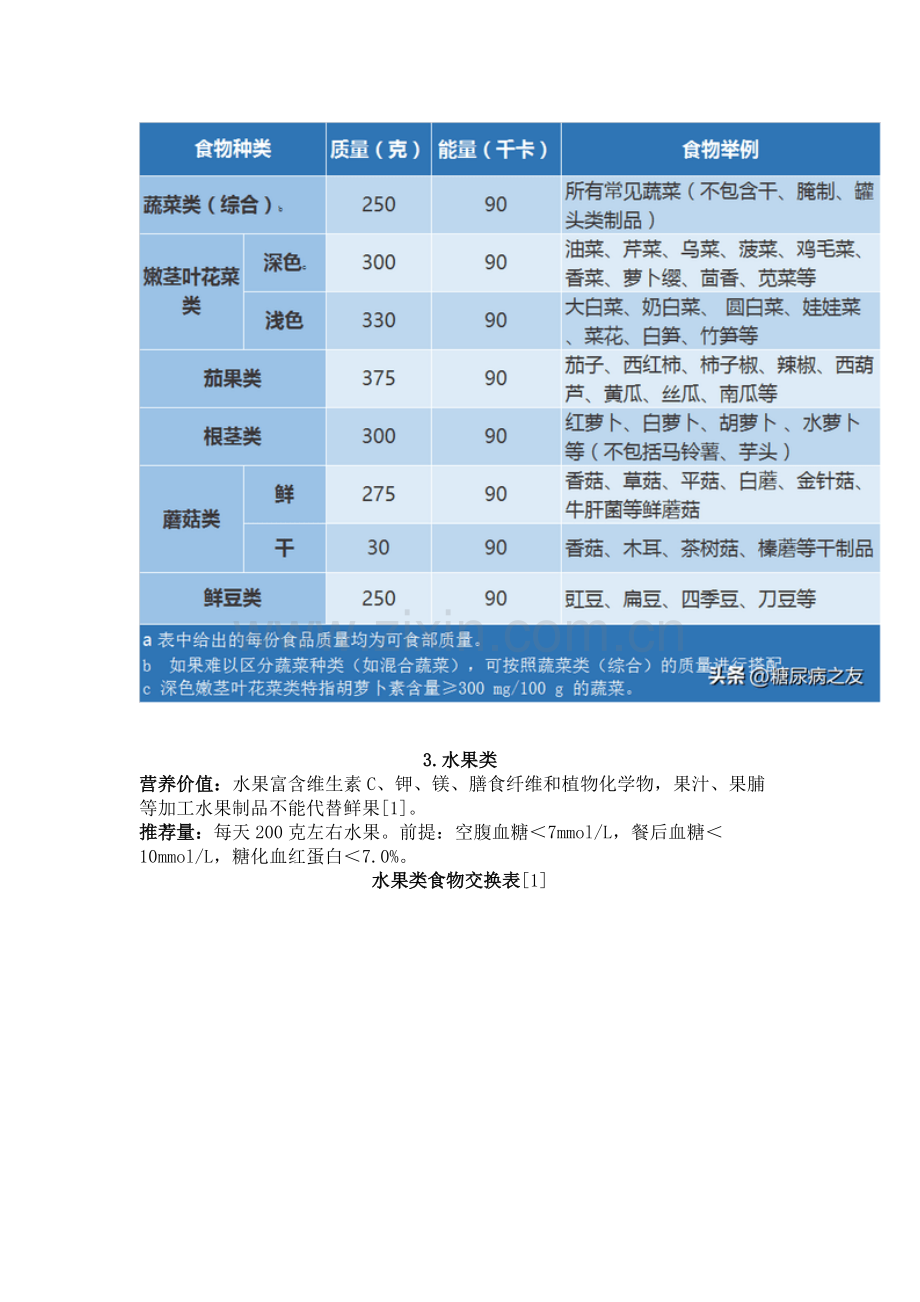 食物成分交换份表（2023版）.docx_第2页