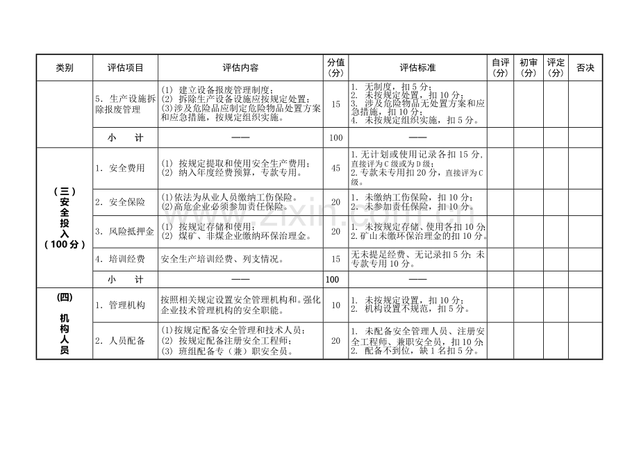 煤矿落实企业安全生产主体责任评估细则..doc_第3页