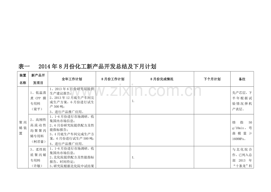 2014年8月份化工新产品开发总结及下月计划.doc_第2页