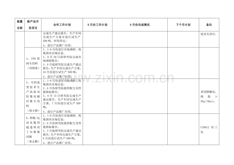 2014年8月份化工新产品开发总结及下月计划.doc_第3页