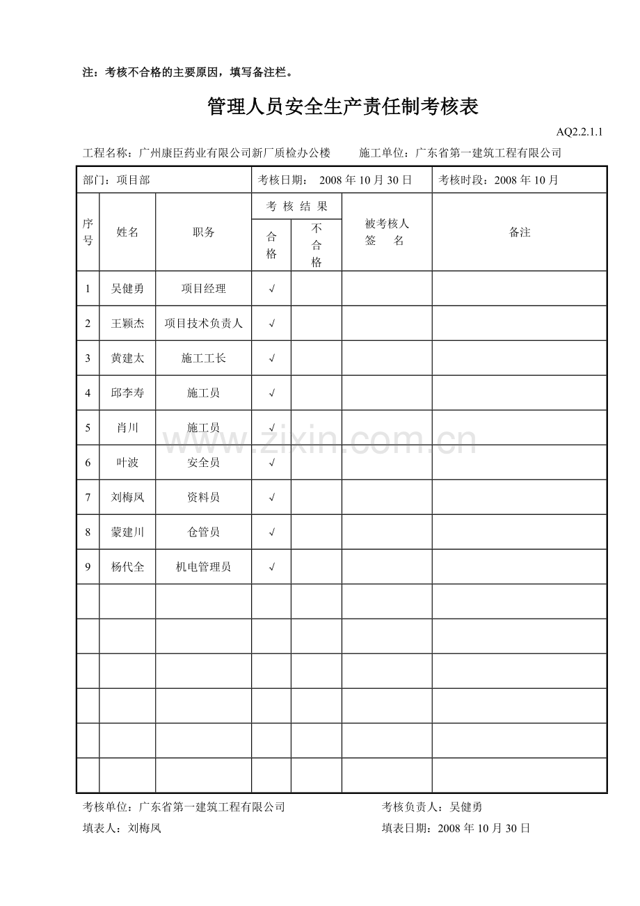 管理人员安全生产责任制考核表..doc_第2页