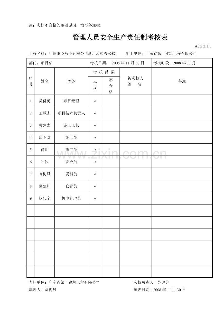 管理人员安全生产责任制考核表..doc_第3页