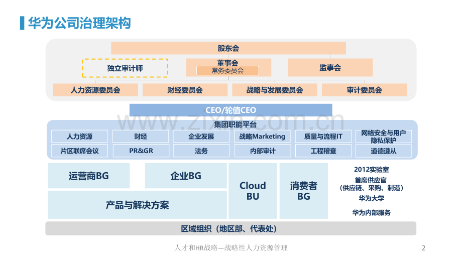 华为人力资源管理体系精髓及启示.pdf_第3页