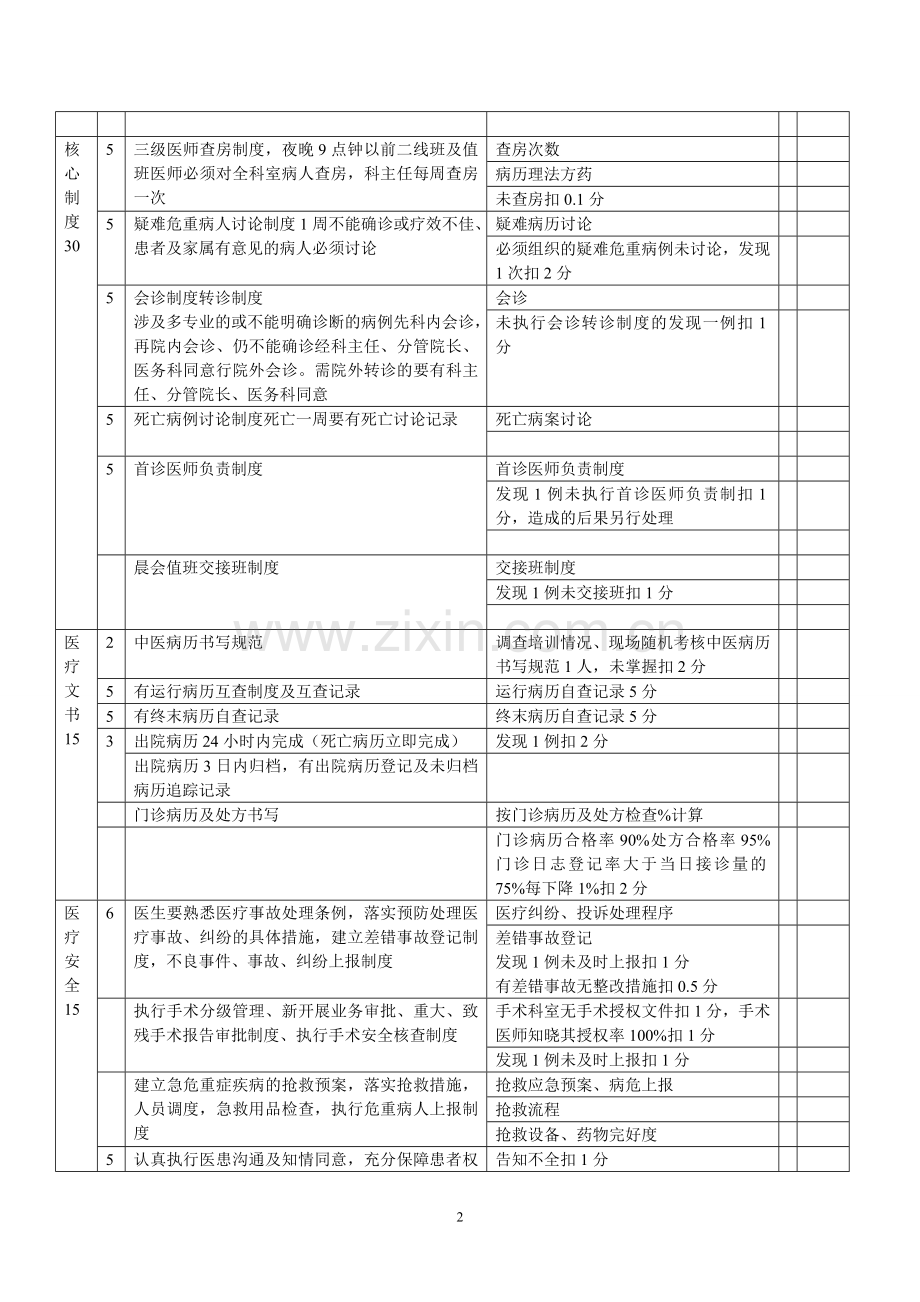 2013医疗质量医疗安全考核标准(最终版).doc_第2页