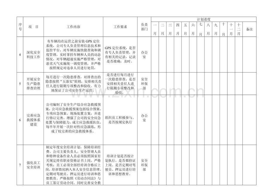 危险化学品运输安全工作计划进度表..doc_第2页