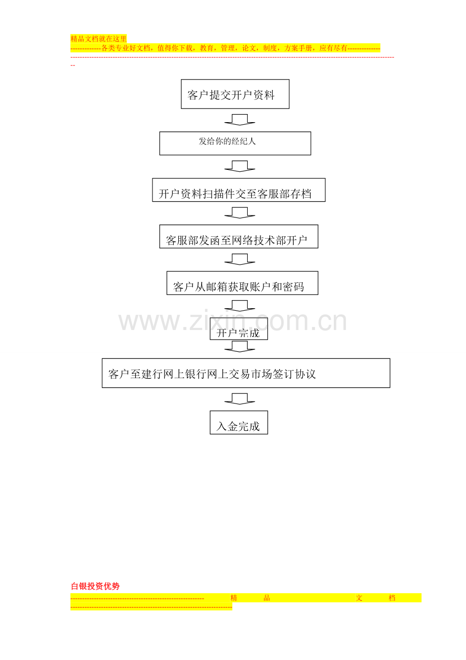 贵金属投资之现货黄金白银浙江富威德怎么样-安全吗-哪里开户-合法正规吗.doc_第2页