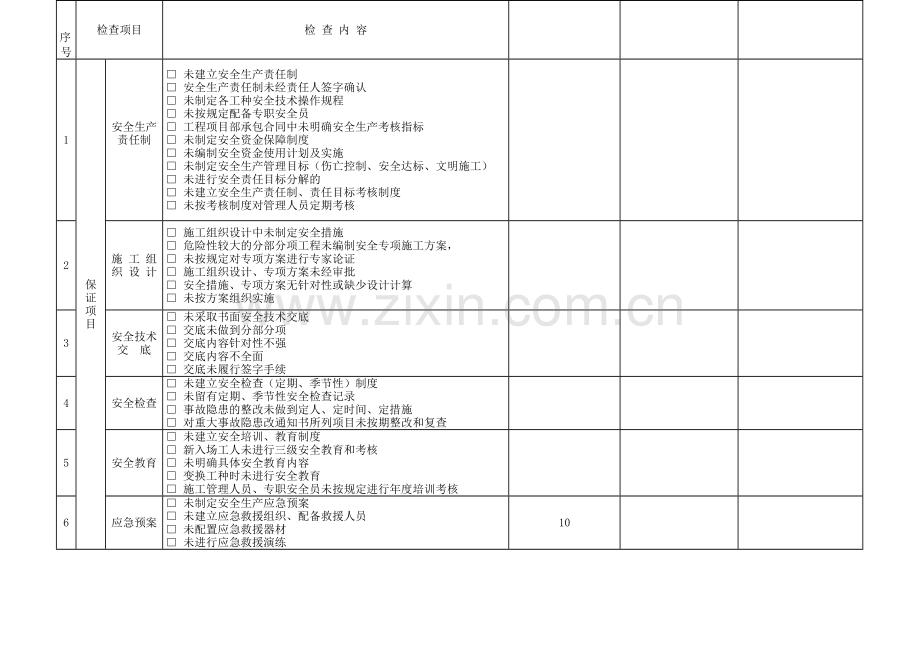 安全管理检查评分表-新表1..doc_第1页