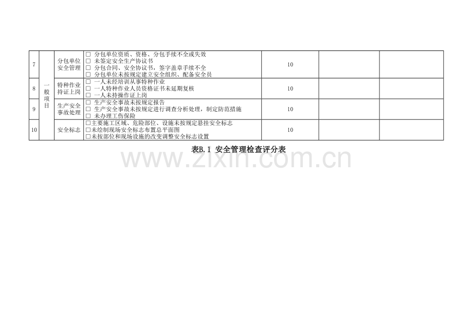 安全管理检查评分表-新表1..doc_第2页