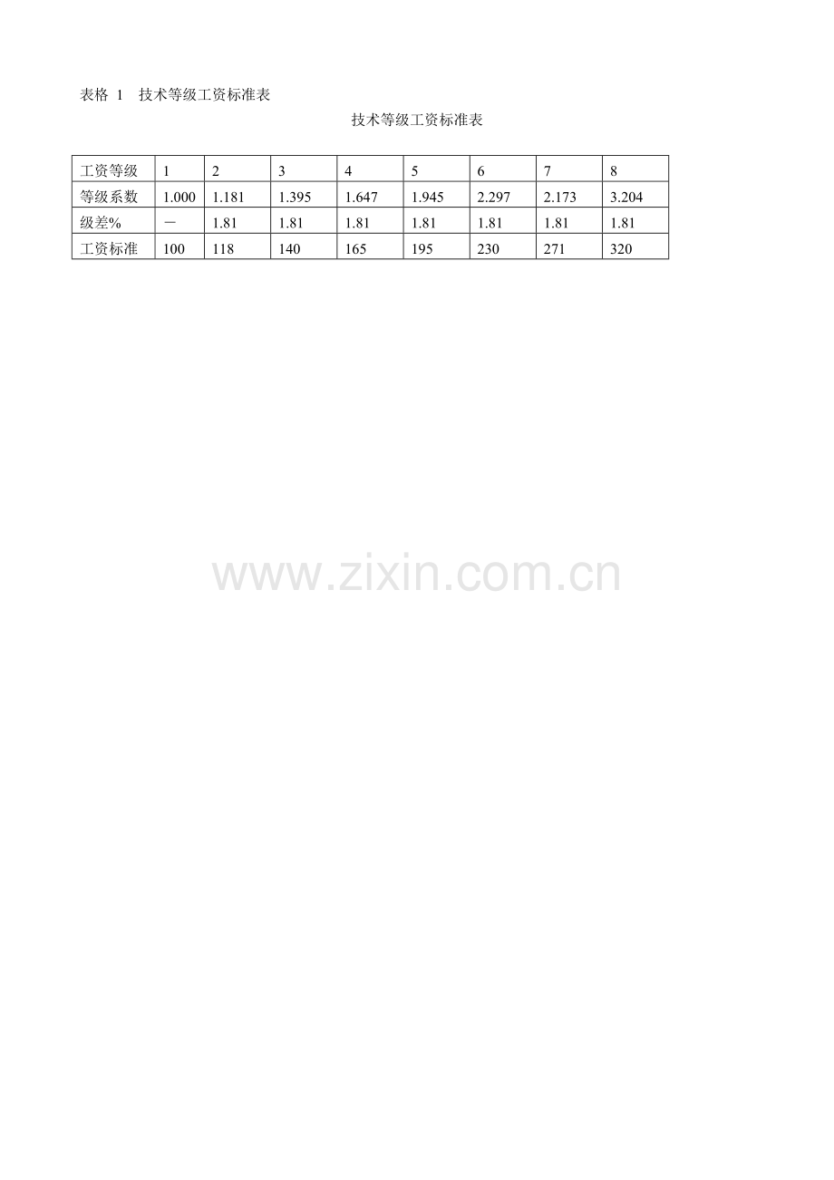 【经典必备》薪酬设计常用表格.doc_第3页