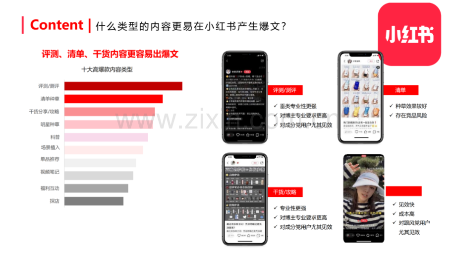 小红书运营：小红书内容营销攻略.pptx_第3页
