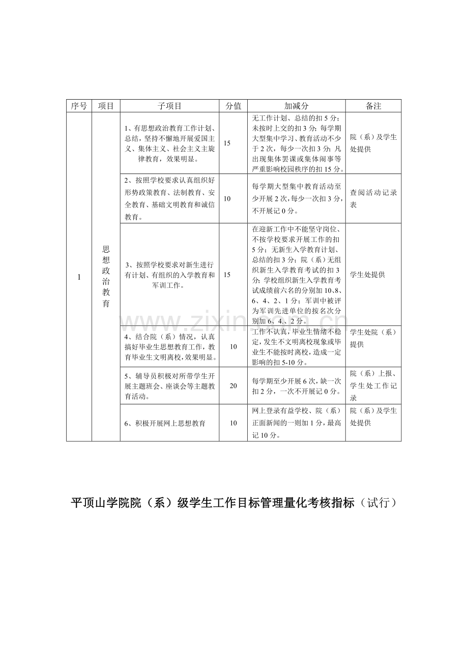 学生工作目标量化考核..doc_第1页