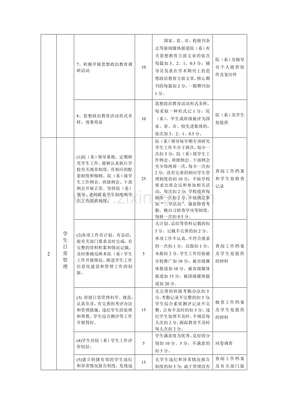 学生工作目标量化考核..doc_第2页