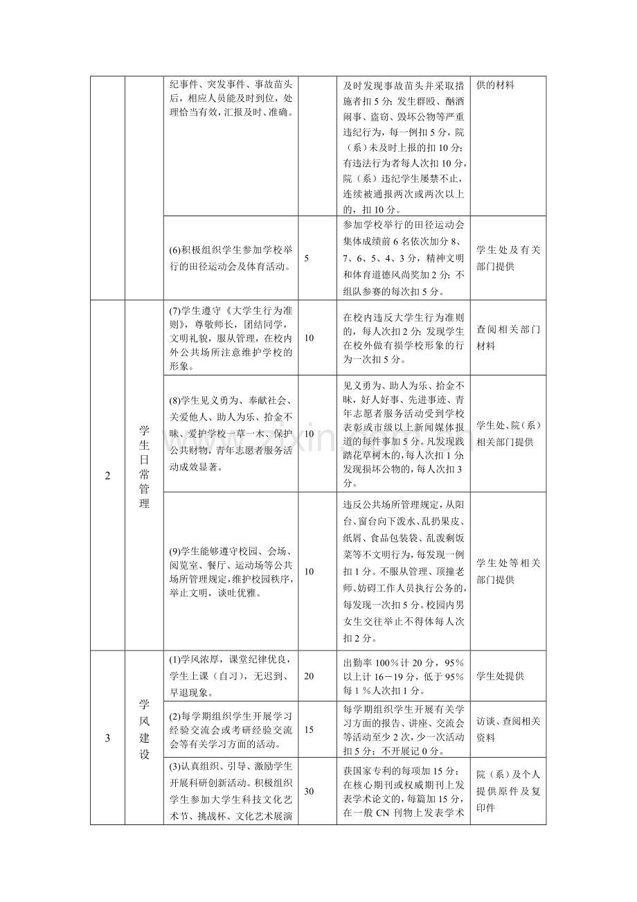 学生工作目标量化考核..doc_第3页