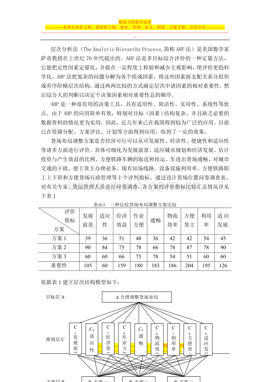 上海枢纽货场布局调整方案层次分析法评价(修改稿).doc_第2页