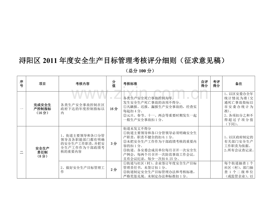 2011年度安全生产考核细则.doc_第1页