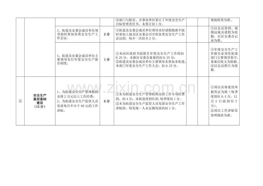 2011年度安全生产考核细则.doc_第2页