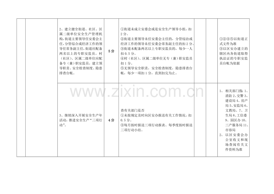 2011年度安全生产考核细则.doc_第3页