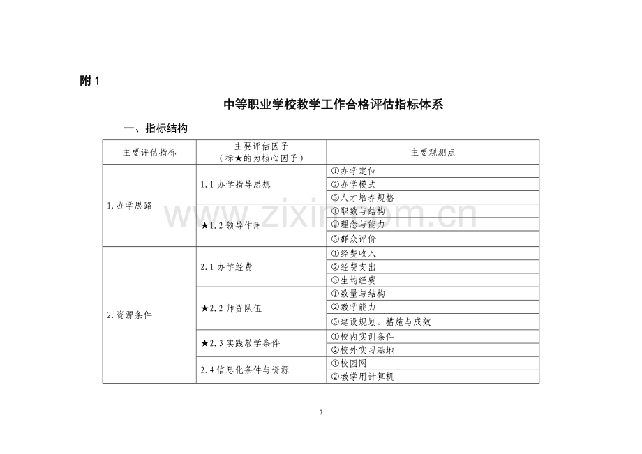 中等职业学校教学工作合格评估指标体系.doc_第1页