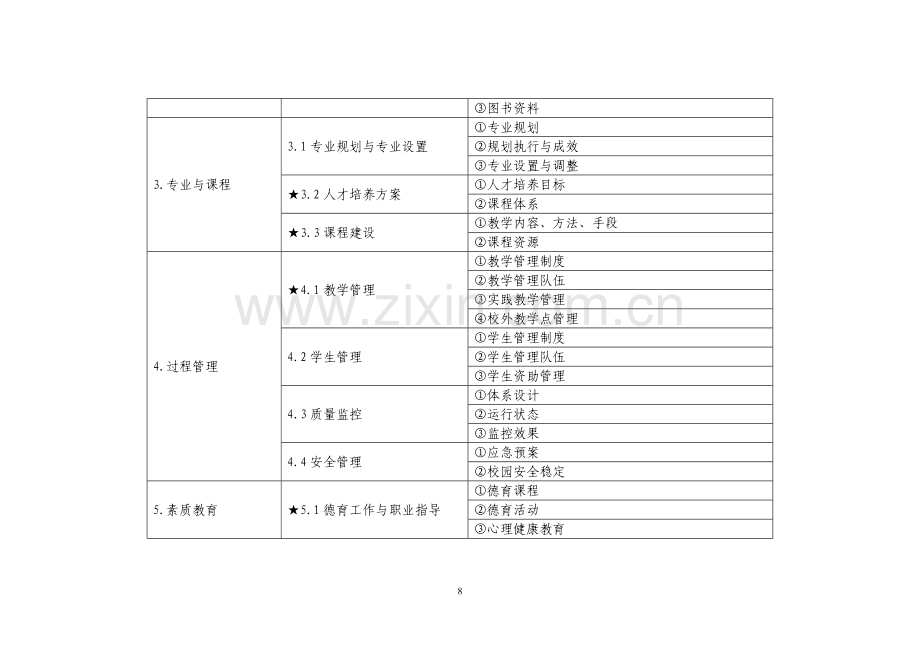 中等职业学校教学工作合格评估指标体系.doc_第2页