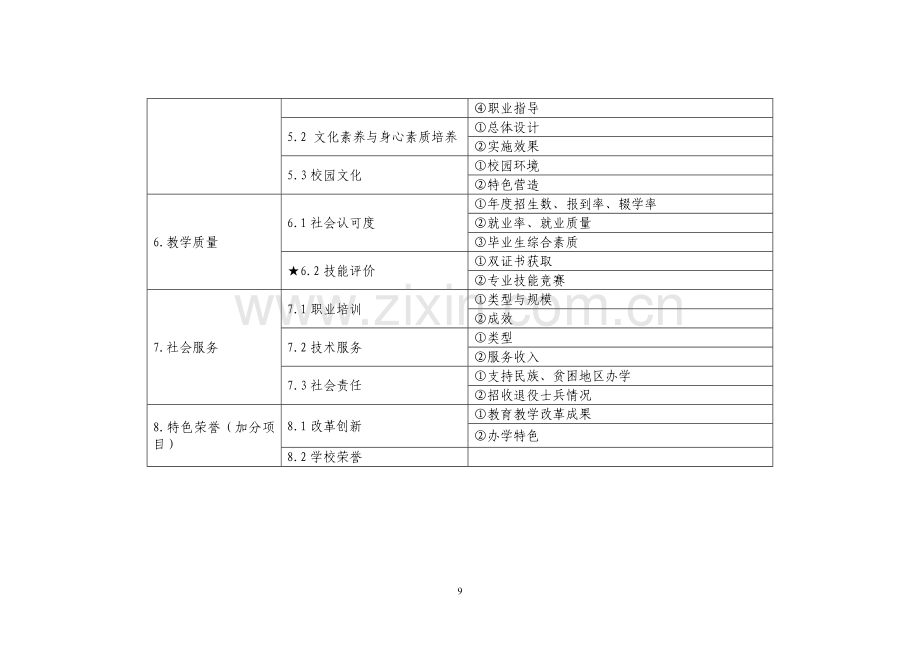 中等职业学校教学工作合格评估指标体系.doc_第3页