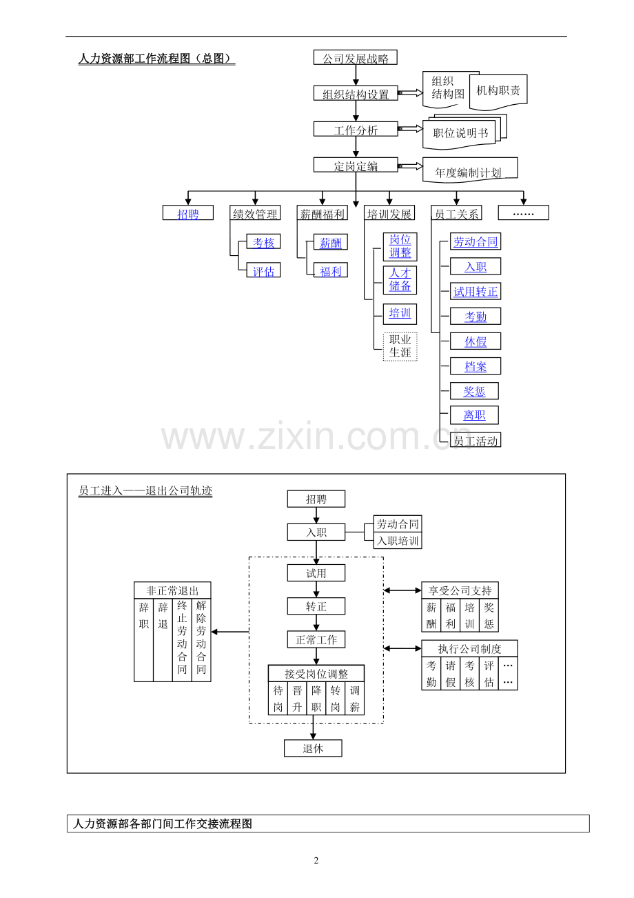 制造业人力资源部流程图.doc_第2页