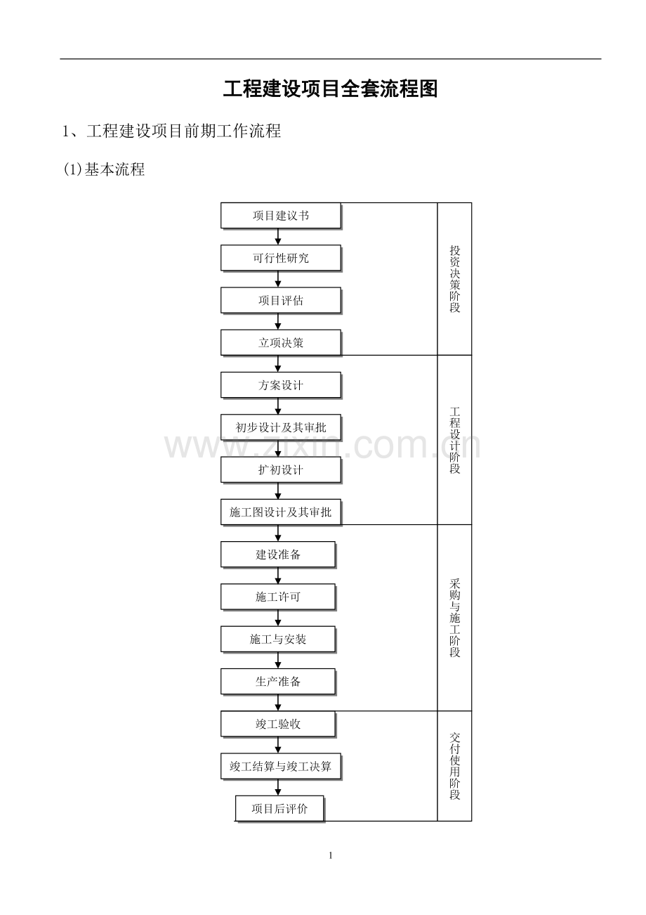 工程建设项目全套流程图-25个.doc_第1页