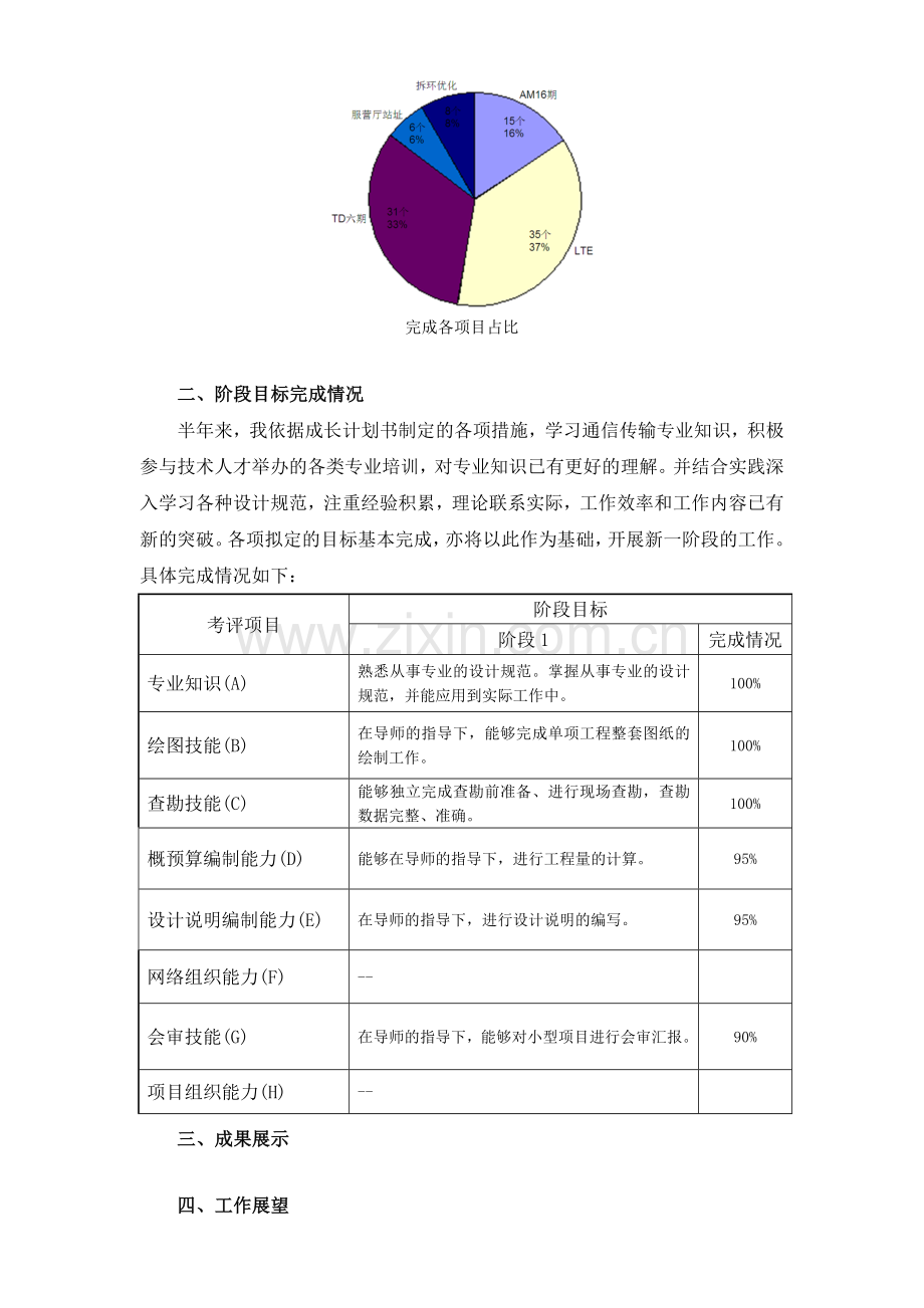 通信设计工作总结汇报.doc_第3页