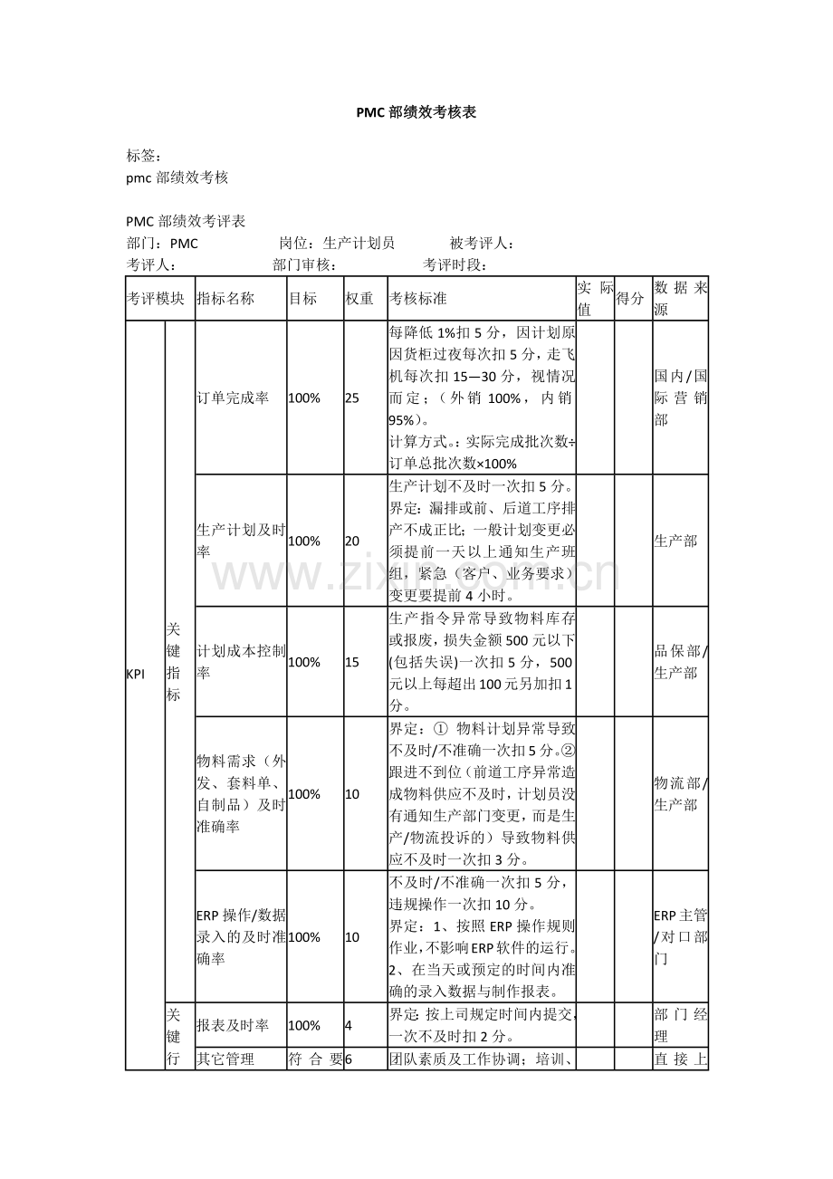 PMC部绩效考核方案.doc_第1页