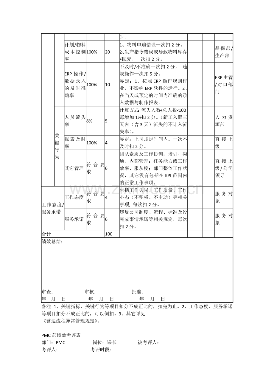 PMC部绩效考核方案.doc_第3页